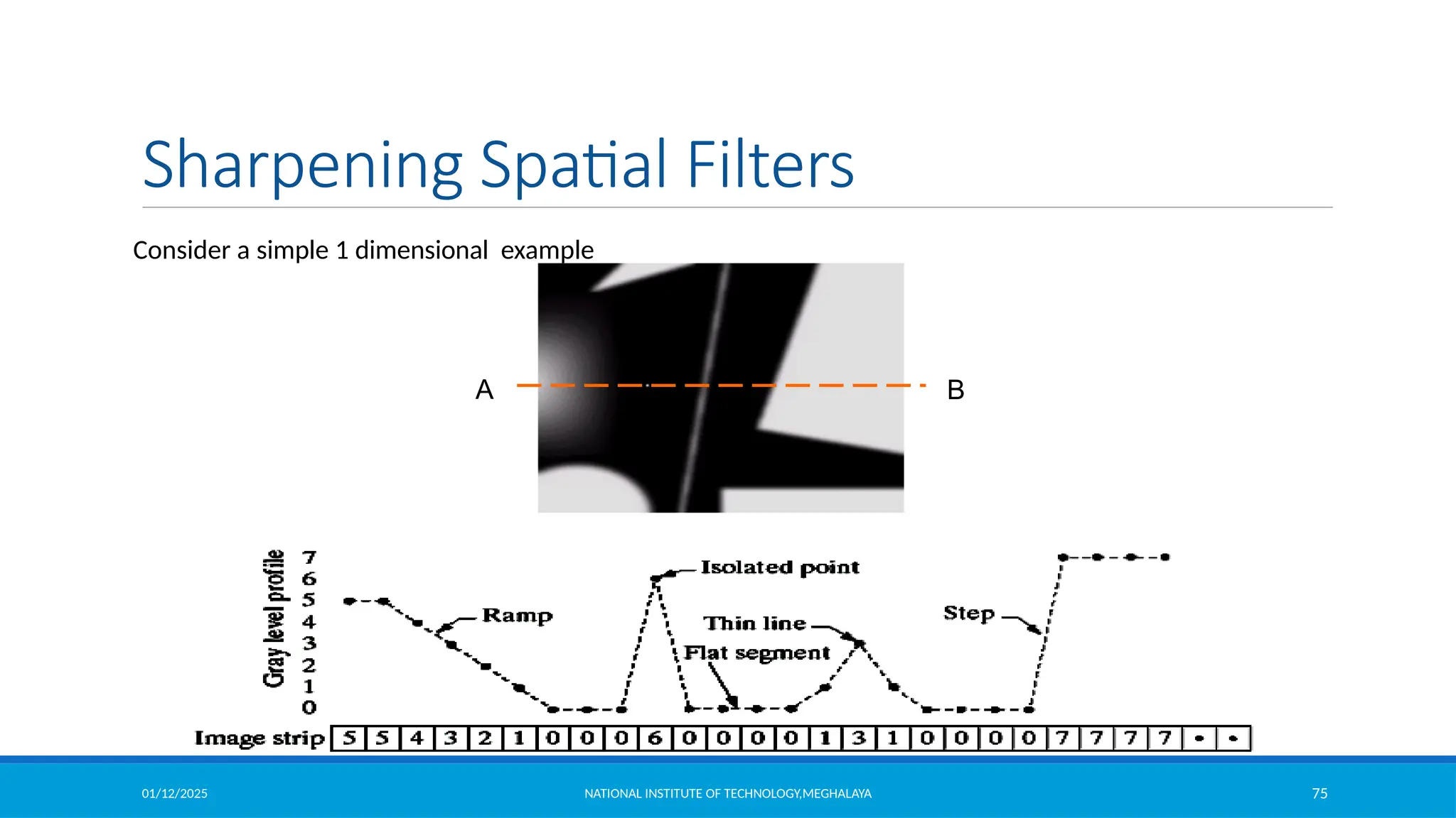 01/12/2025 NATIONAL INSTITUTE OF TECHNOLOGY,MEGHALAYA 75
Sharpening Spatial Filters
A B
Consider a simple 1 dimensional example
 