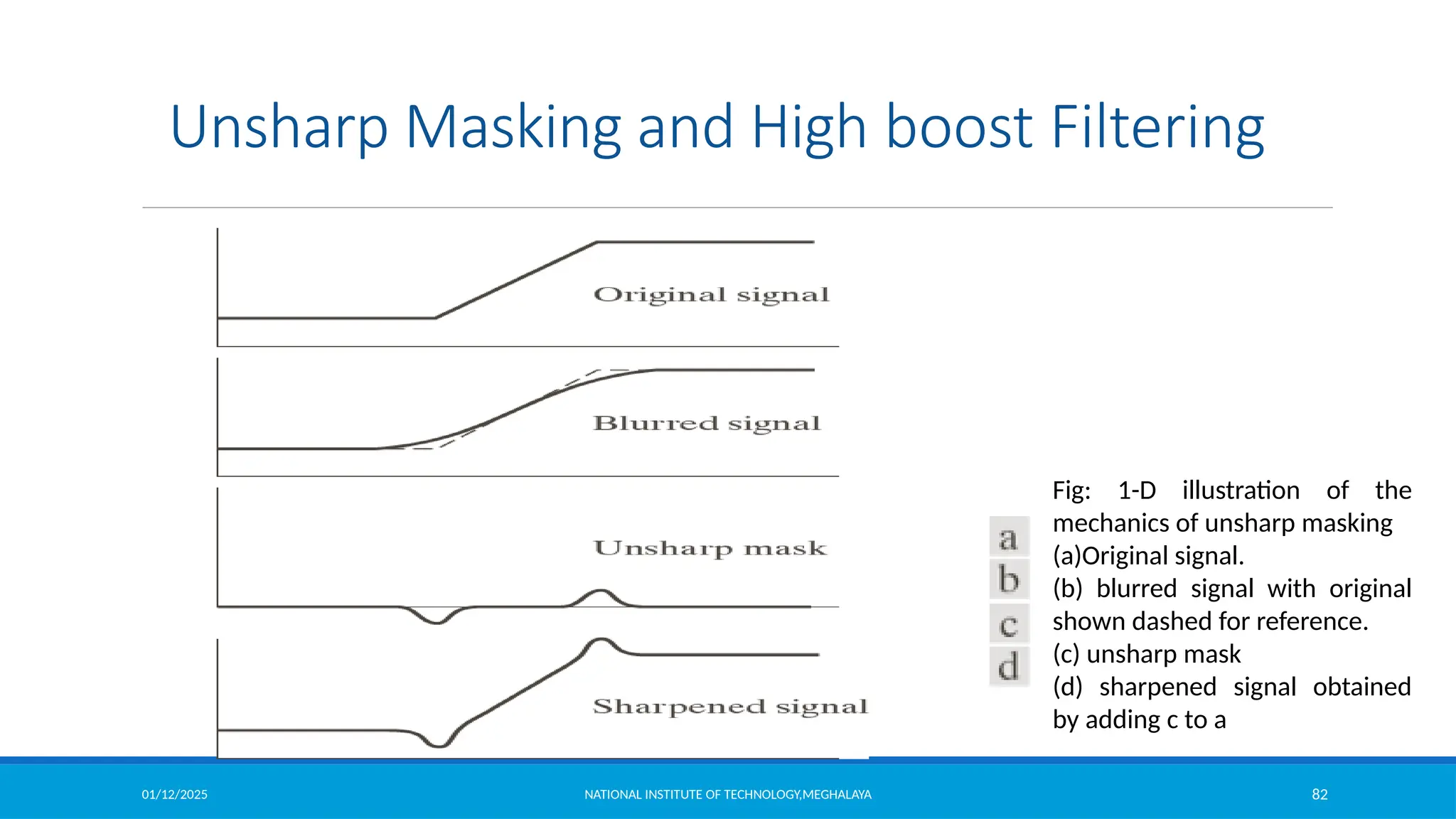 01/12/2025 NATIONAL INSTITUTE OF TECHNOLOGY,MEGHALAYA 82
Unsharp Masking and High boost Filtering
Fig: 1-D illustration of the
mechanics of unsharp masking
(a)Original signal.
(b) blurred signal with original
shown dashed for reference.
(c) unsharp mask
(d) sharpened signal obtained
by adding c to a
 