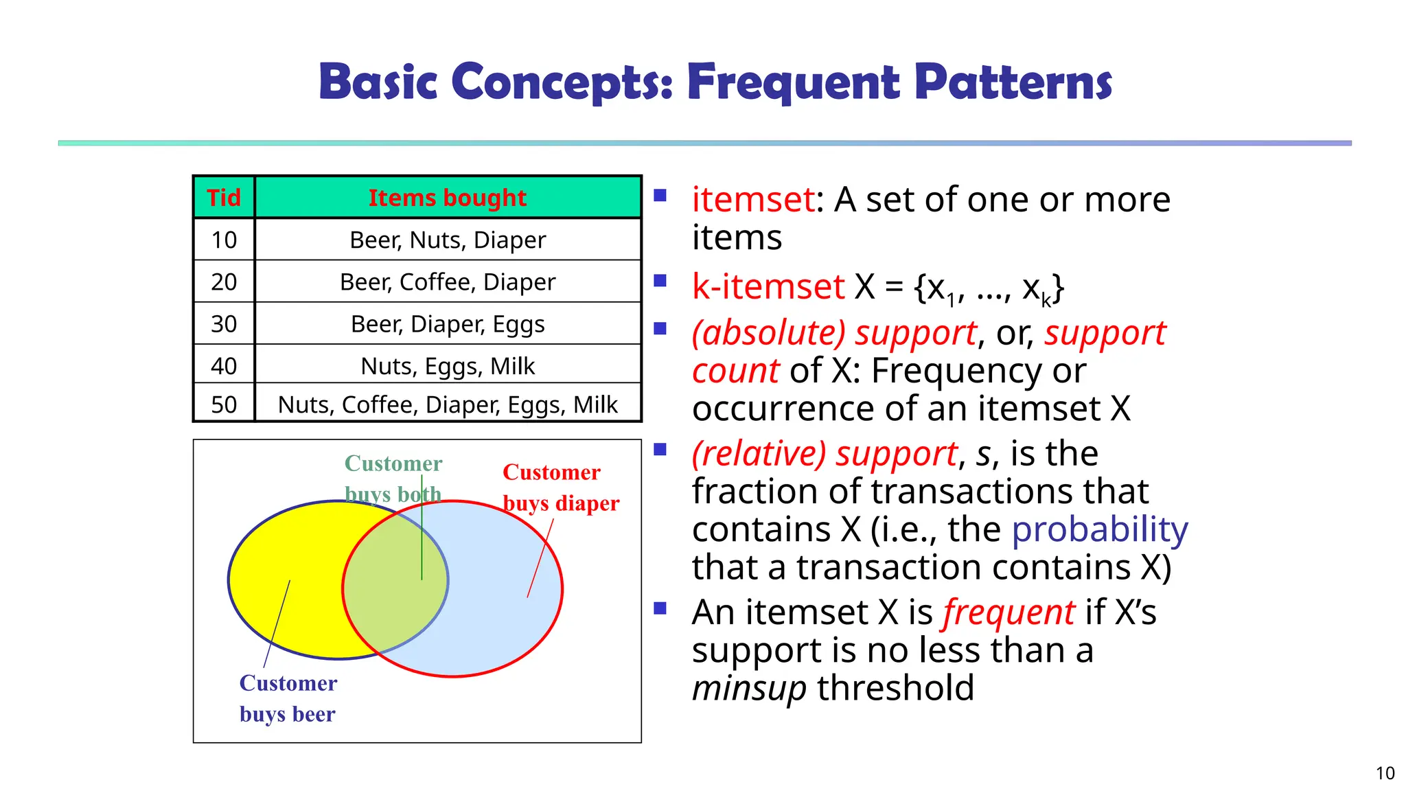 10
Basic Concepts: Frequent Patterns
 itemset: A set of one or more
items
 k-itemset X = {x1, …, xk}
 (absolute) support, or, support
count of X: Frequency or
occurrence of an itemset X
 (relative) support, s, is the
fraction of transactions that
contains X (i.e., the probability
that a transaction contains X)
 An itemset X is frequent if X’s
support is no less than a
minsup threshold
Customer
buys diaper
Customer
buys both
Customer
buys beer
Tid Items bought
10 Beer, Nuts, Diaper
20 Beer, Coffee, Diaper
30 Beer, Diaper, Eggs
40 Nuts, Eggs, Milk
50 Nuts, Coffee, Diaper, Eggs, Milk
 
