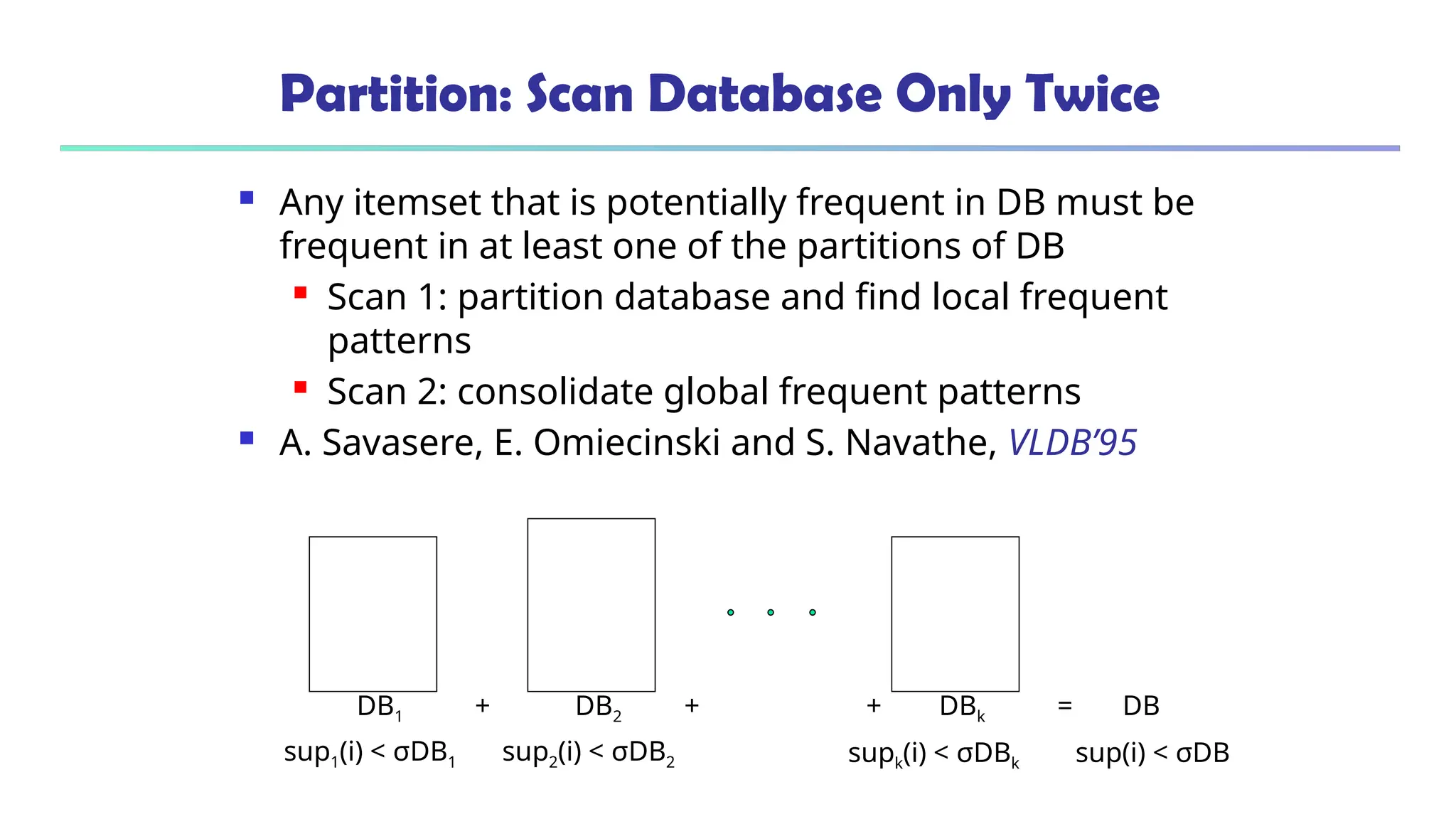 Partition: Scan Database Only Twice
 Any itemset that is potentially frequent in DB must be
frequent in at least one of the partitions of DB
 Scan 1: partition database and find local frequent
patterns
 Scan 2: consolidate global frequent patterns
 A. Savasere, E. Omiecinski and S. Navathe, VLDB’95
DB1 DB2 DBk
+ = DB
+
+
sup1(i) < σDB1 sup2(i) < σDB2 supk(i) < σDBk sup(i) < σDB
 