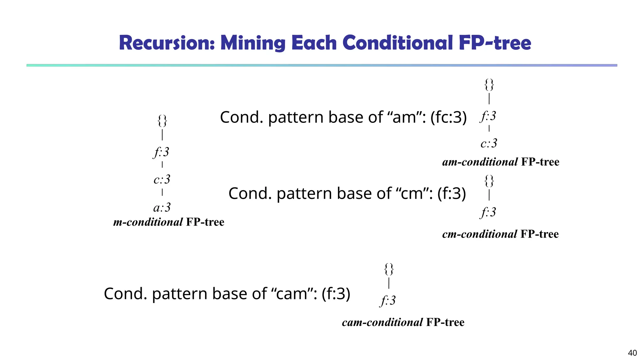 40
Recursion: Mining Each Conditional FP-tree
{}
f:3
c:3
a:3
m-conditional FP-tree
Cond. pattern base of “am”: (fc:3)
{}
f:3
c:3
am-conditional FP-tree
Cond. pattern base of “cm”: (f:3)
{}
f:3
cm-conditional FP-tree
Cond. pattern base of “cam”: (f:3)
{}
f:3
cam-conditional FP-tree
 
