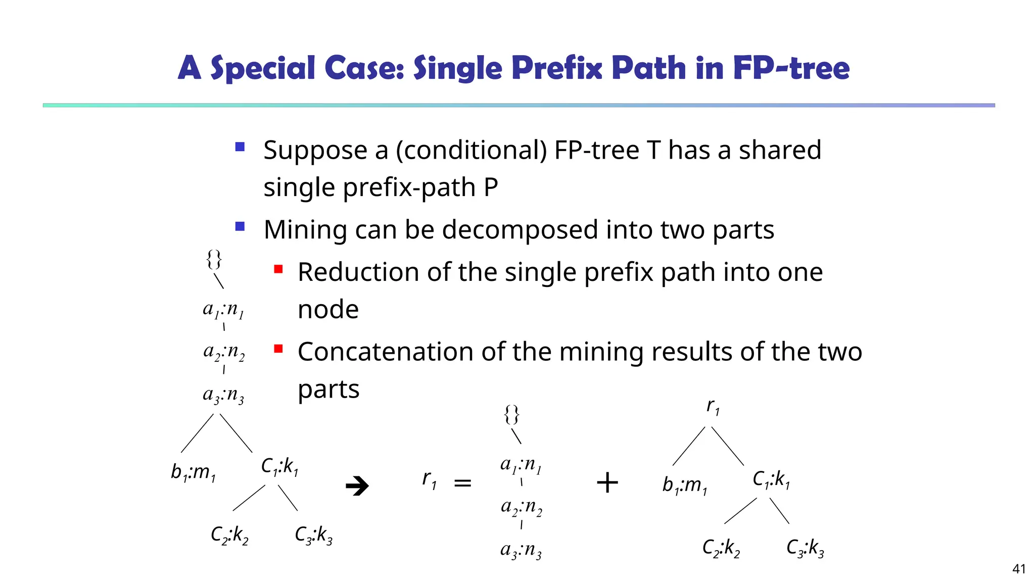 41
A Special Case: Single Prefix Path in FP-tree
 Suppose a (conditional) FP-tree T has a shared
single prefix-path P
 Mining can be decomposed into two parts
 Reduction of the single prefix path into one
node
 Concatenation of the mining results of the two
parts

a2:n2
a3:n3
a1:n1
{}
b1:m1
C1:k1
C2:k2 C3:k3
b1:m1
C1:k1
C2:k2 C3:k3
r1
+
a2:n2
a3:n3
a1:n1
{}
r1 =
 