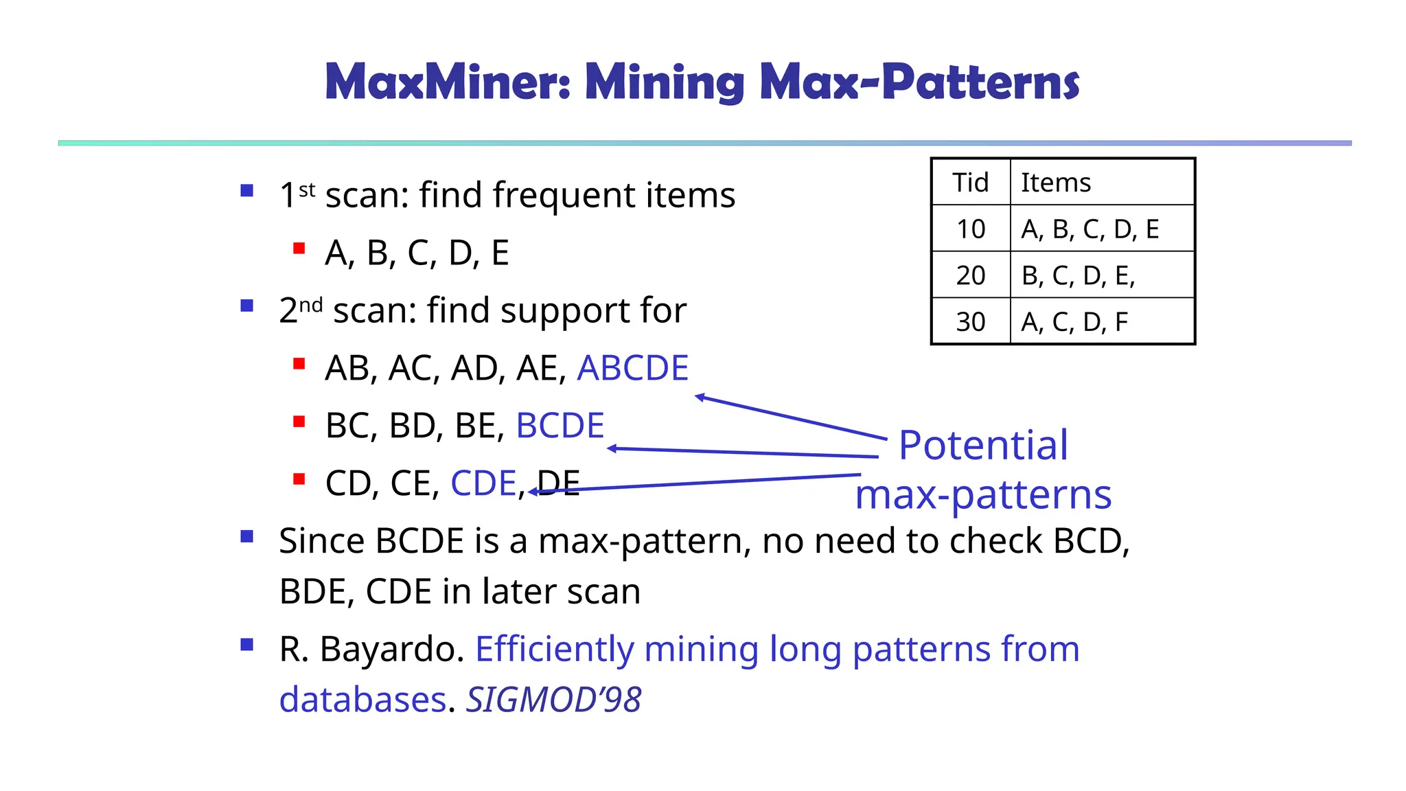 MaxMiner: Mining Max-Patterns
 1st
scan: find frequent items
 A, B, C, D, E
 2nd
scan: find support for
 AB, AC, AD, AE, ABCDE
 BC, BD, BE, BCDE
 CD, CE, CDE, DE
 Since BCDE is a max-pattern, no need to check BCD,
BDE, CDE in later scan
 R. Bayardo. Efficiently mining long patterns from
databases. SIGMOD’98
Tid Items
10 A, B, C, D, E
20 B, C, D, E,
30 A, C, D, F
Potential
max-patterns
 