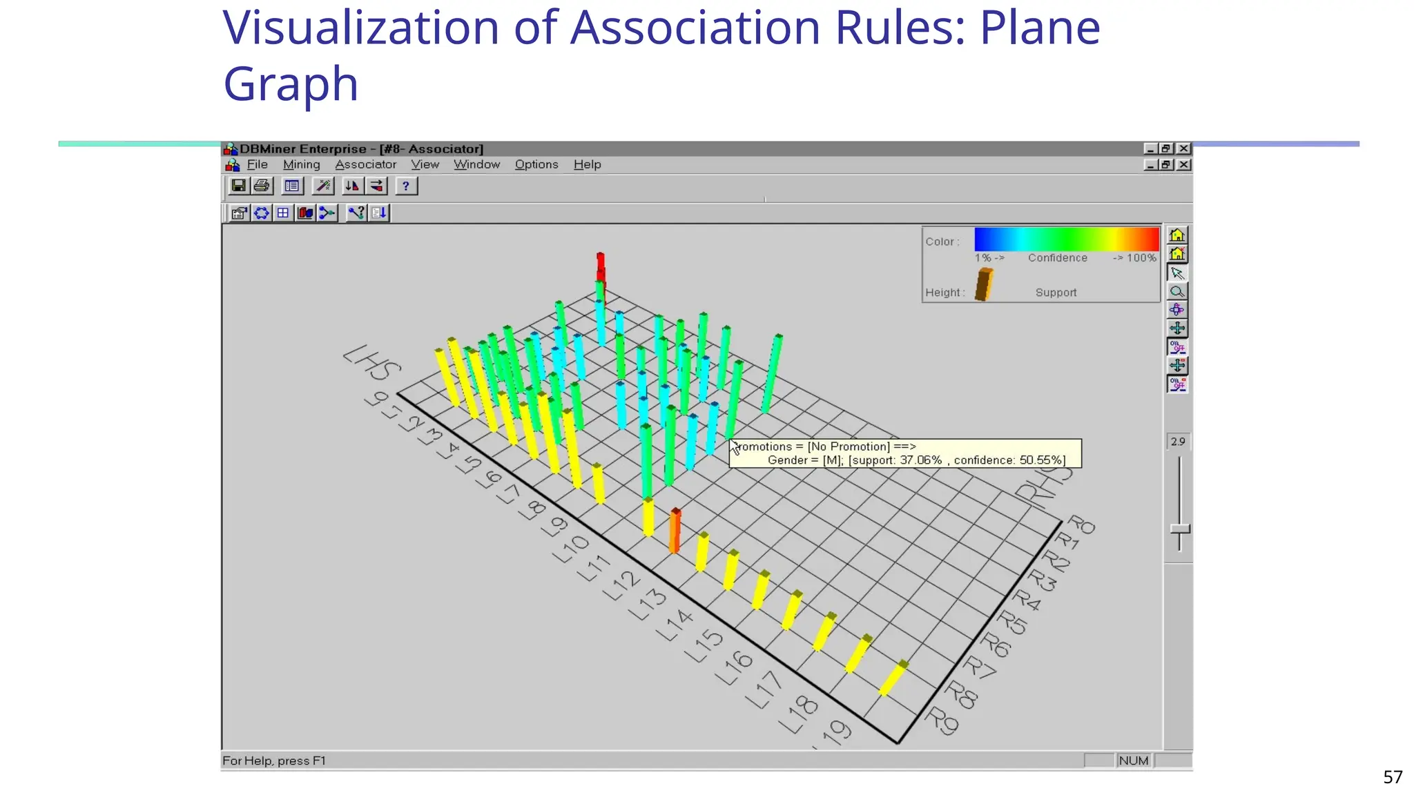 57
Visualization of Association Rules: Plane
Graph
 