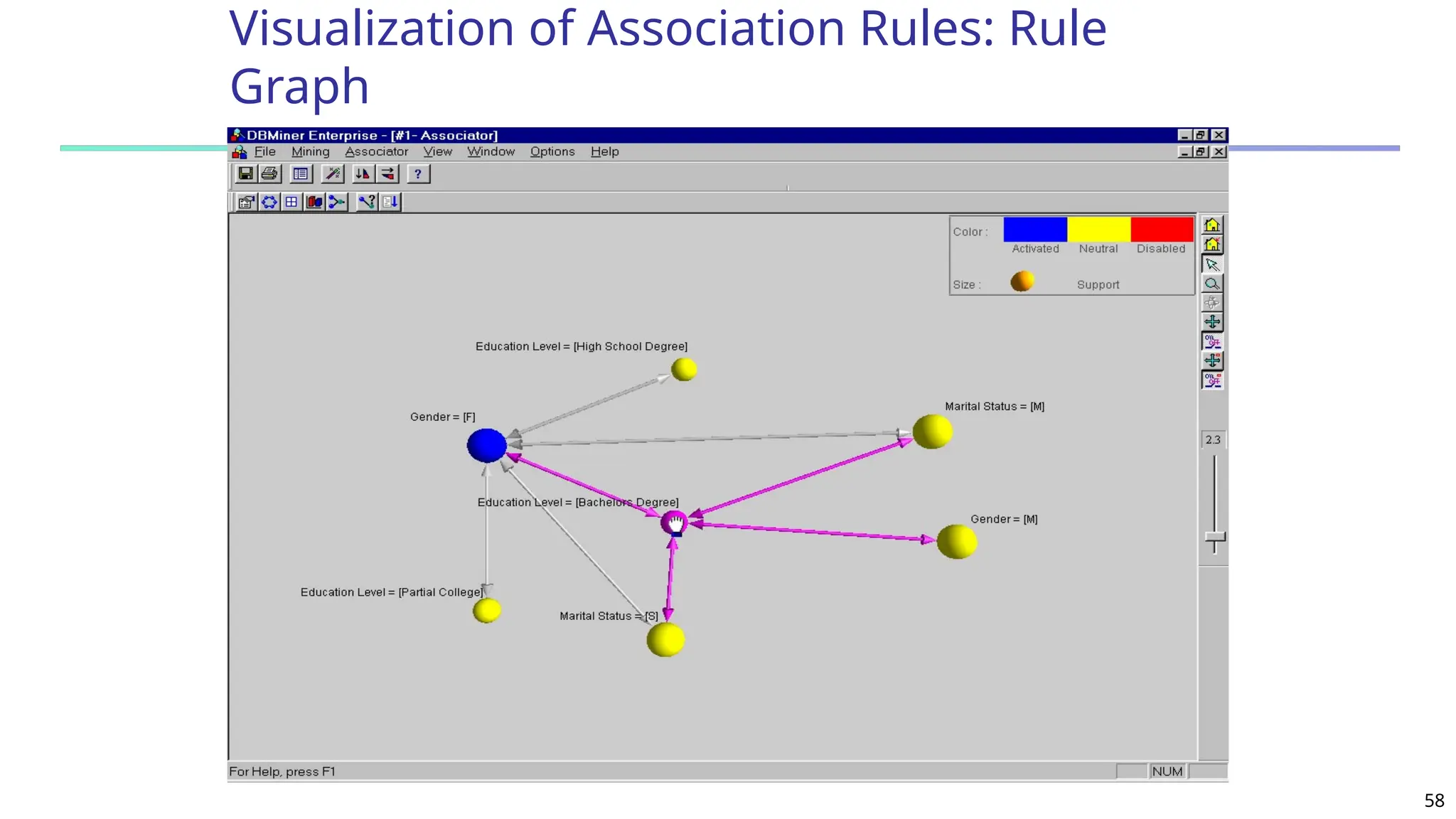 58
Visualization of Association Rules: Rule
Graph
 