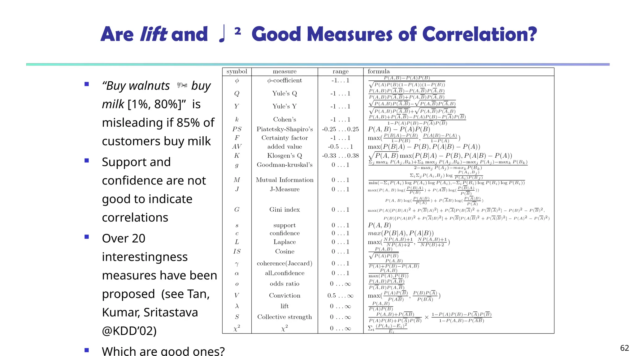 62
Are lift and 2
Good Measures of Correlation?
 “Buy walnuts  buy
milk [1%, 80%]” is
misleading if 85% of
customers buy milk
 Support and
confidence are not
good to indicate
correlations
 Over 20
interestingness
measures have been
proposed (see Tan,
Kumar, Sritastava
@KDD’02)
 Which are good ones?
 