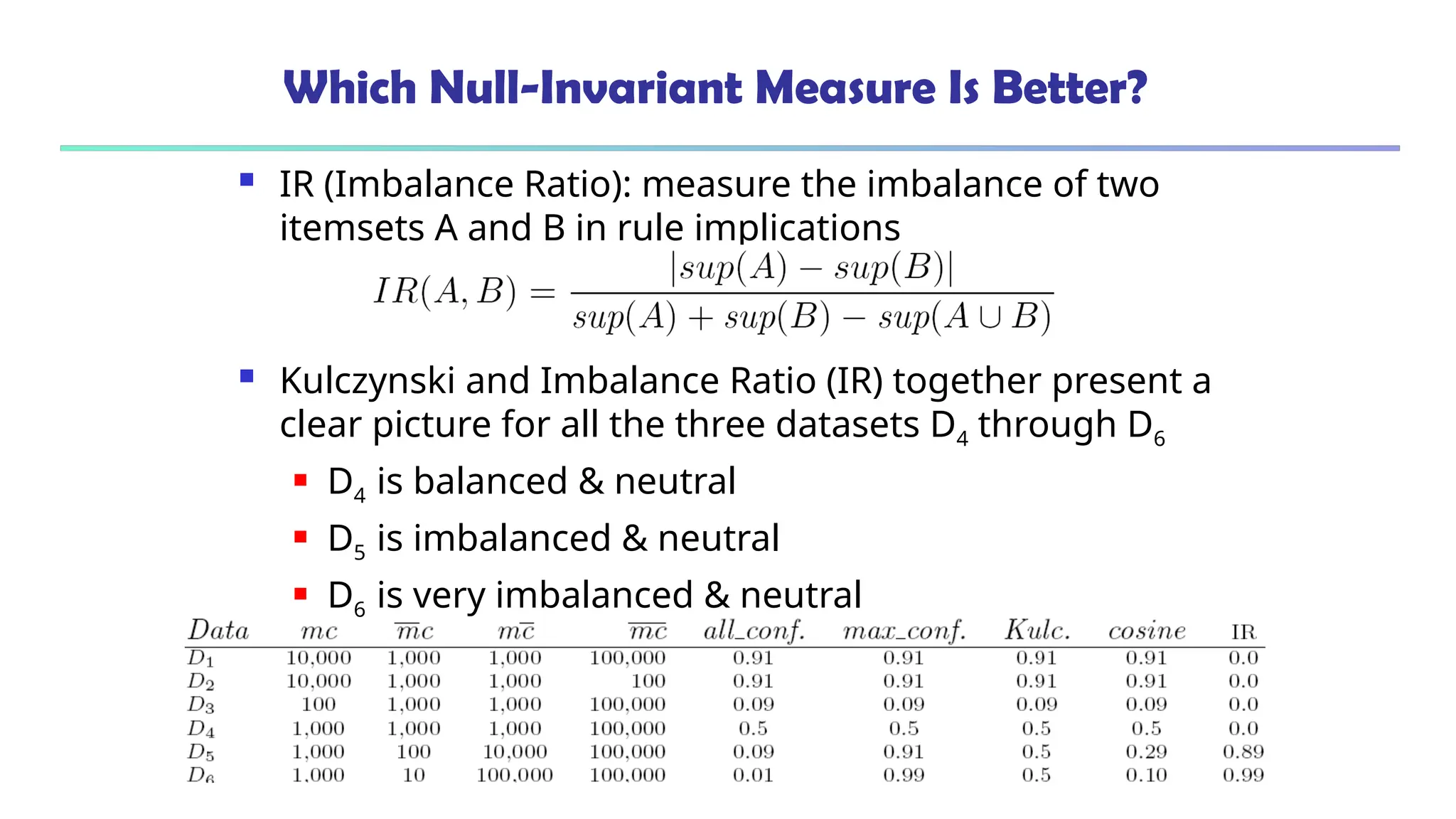 Which Null-Invariant Measure Is Better?
 IR (Imbalance Ratio): measure the imbalance of two
itemsets A and B in rule implications
 Kulczynski and Imbalance Ratio (IR) together present a
clear picture for all the three datasets D4 through D6
 D4 is balanced & neutral
 D5 is imbalanced & neutral
 D6 is very imbalanced & neutral
 