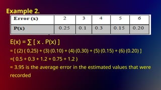 Example 2.
E(x) = [ x . P(x) ]
∑
= [ (2) ( 0.25) + (3) (0.10) + (4) (0.30) + (5) (0.15) + (6) (0.20) ]
=( 0.5 + 0.3 + 1.2 + 0.75 + 1.2 )
= 3.95 is the average error in the estimated values that were
recorded
 