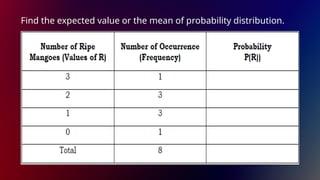 Find the expected value or the mean of probability distribution.
 