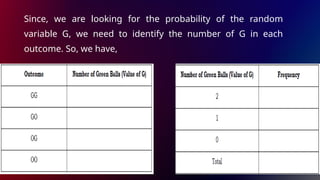 Since, we are looking for the probability of the random
variable G, we need to identify the number of G in each
outcome. So, we have,
 