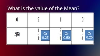 What is the value of the Mean?
Or
0.25
Or
0.50
Or
0.25
 