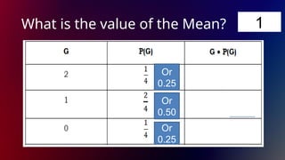 What is the value of the Mean?
Or
0.25
Or
0.50
Or
0.25
Or
0.50
Or
0.50
1
 