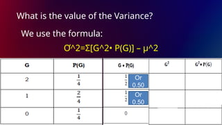 What is the value of the Variance?
We use the formula:
Ơ^2=Σ[G^2• P(G)] – μ^2
Or
0.50
Or
0.50
Or
0.50
 