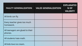 Generalization-Valid and Faulty statements.pptx