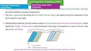 Module 2: Additive Manufacturing: Extrusion-Based AM Processes & Sheet ...