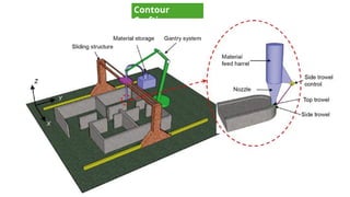Module 2: Additive Manufacturing: Extrusion-Based AM Processes & Sheet ...