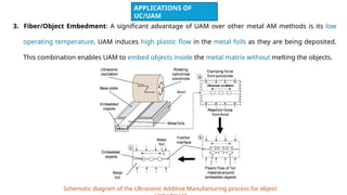 Module 2: Additive Manufacturing: Extrusion-Based AM Processes & Sheet ...