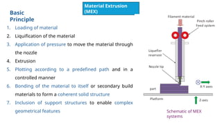 Module 2: Additive Manufacturing: Extrusion-Based AM Processes & Sheet ...