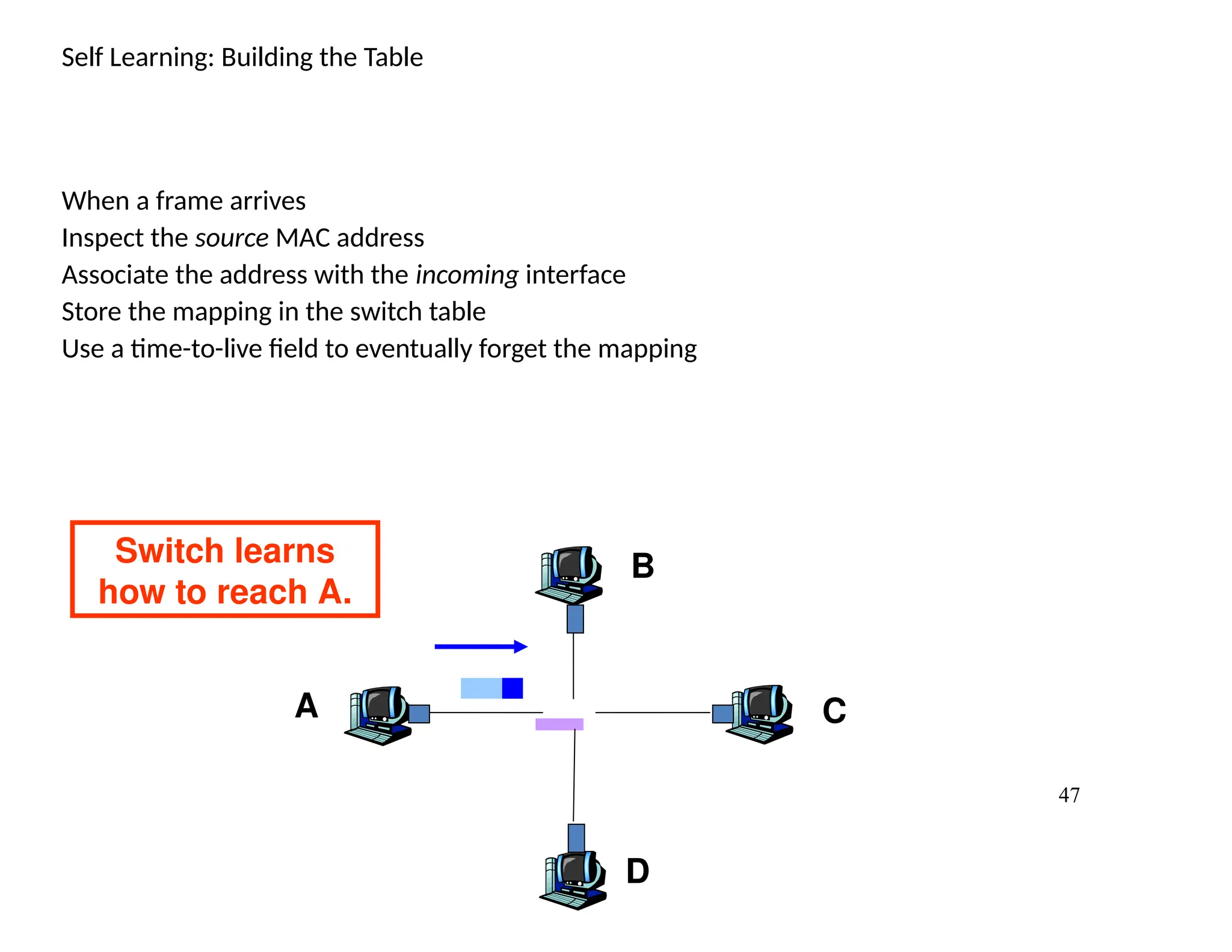 47
Self Learning: Building the Table
When a frame arrives
Inspect the source MAC address
Associate the address with the incoming interface
Store the mapping in the switch table
Use a time-to-live field to eventually forget the mapping
A
B
C
D
Switch learns
how to reach A.
 