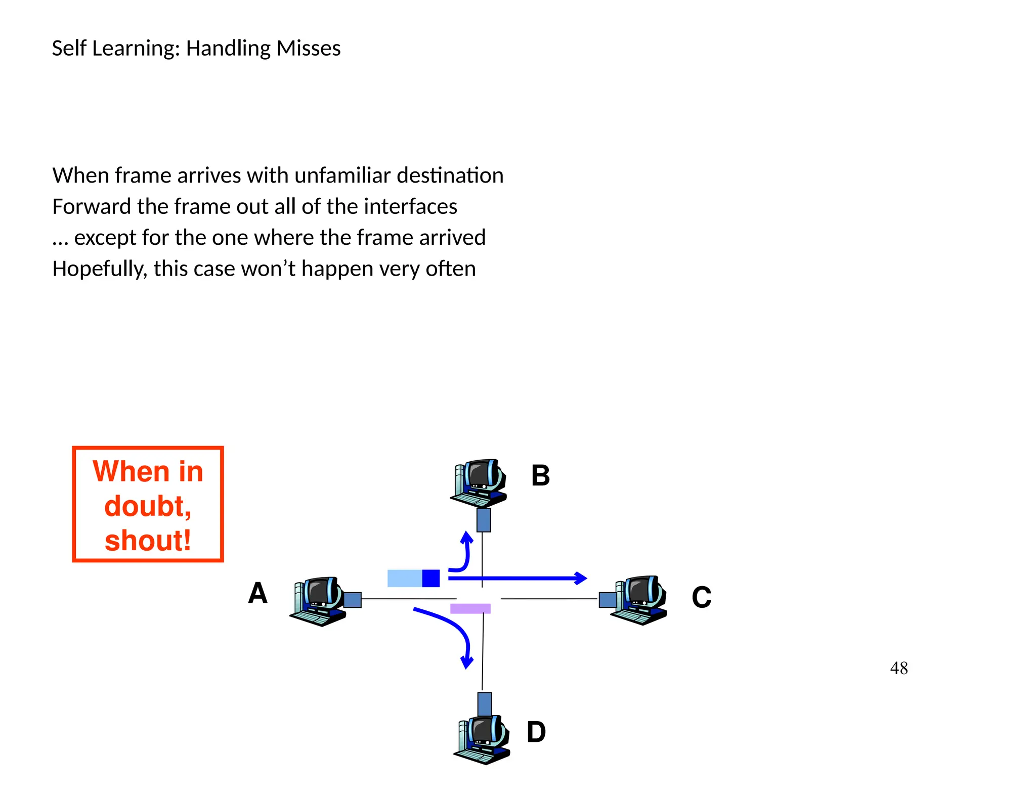48
Self Learning: Handling Misses
When frame arrives with unfamiliar destination
Forward the frame out all of the interfaces
… except for the one where the frame arrived
Hopefully, this case won’t happen very often
A
B
C
D
When in
doubt,
shout!
 