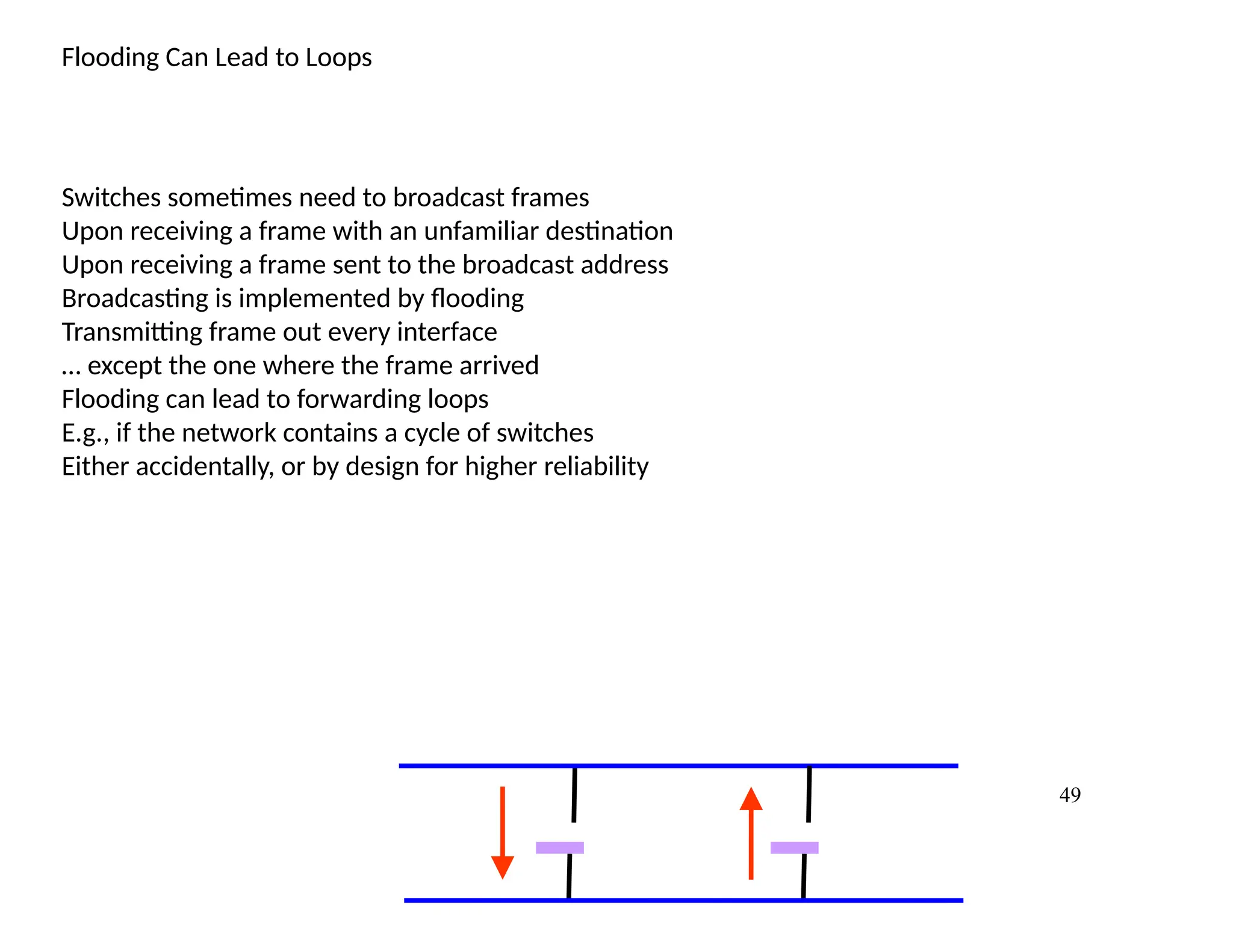 49
Flooding Can Lead to Loops
Switches sometimes need to broadcast frames
Upon receiving a frame with an unfamiliar destination
Upon receiving a frame sent to the broadcast address
Broadcasting is implemented by flooding
Transmitting frame out every interface
… except the one where the frame arrived
Flooding can lead to forwarding loops
E.g., if the network contains a cycle of switches
Either accidentally, or by design for higher reliability
 