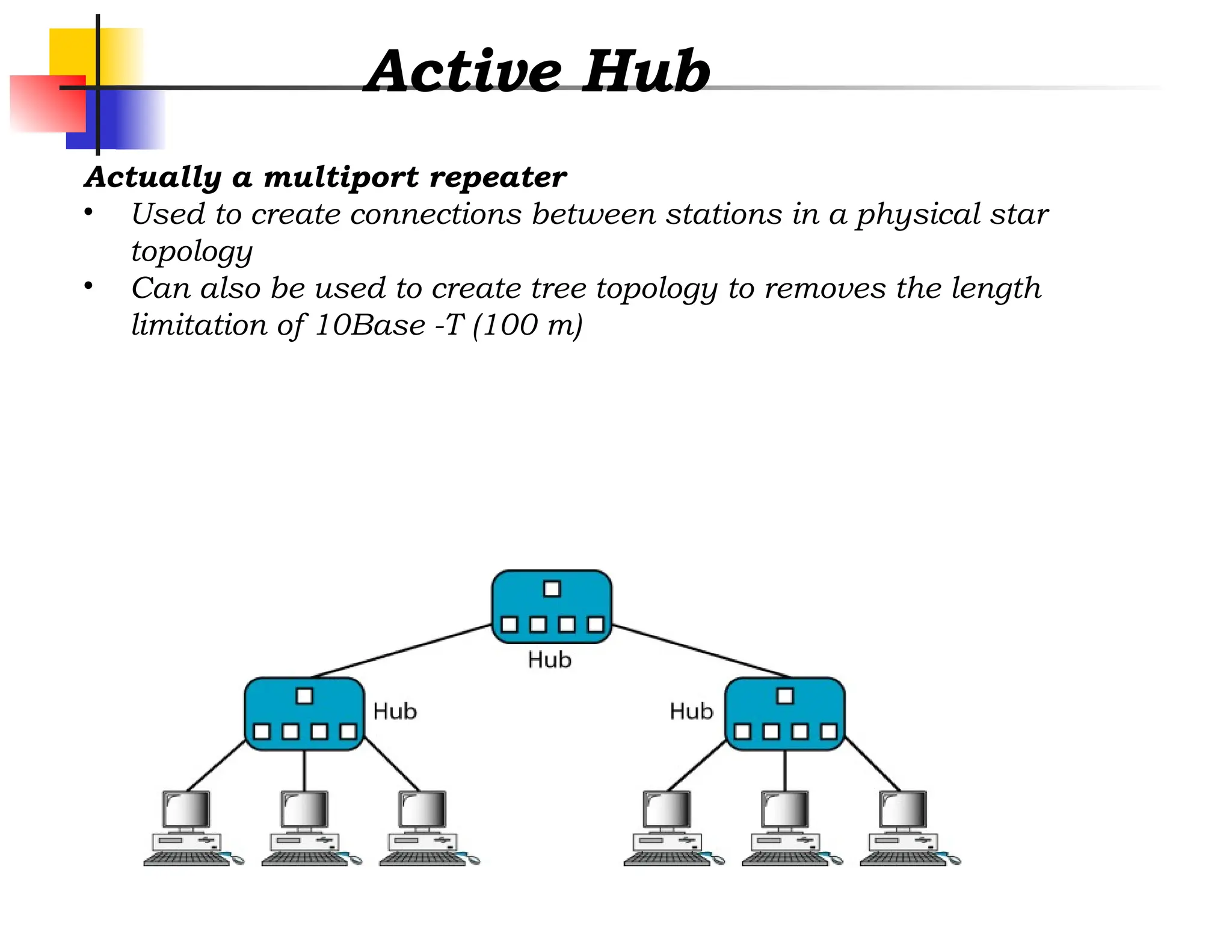 Active Hub
Actually a multiport repeater
• Used to create connections between stations in a physical star
topology
• Can also be used to create tree topology to removes the length
limitation of 10Base -T (100 m)
 