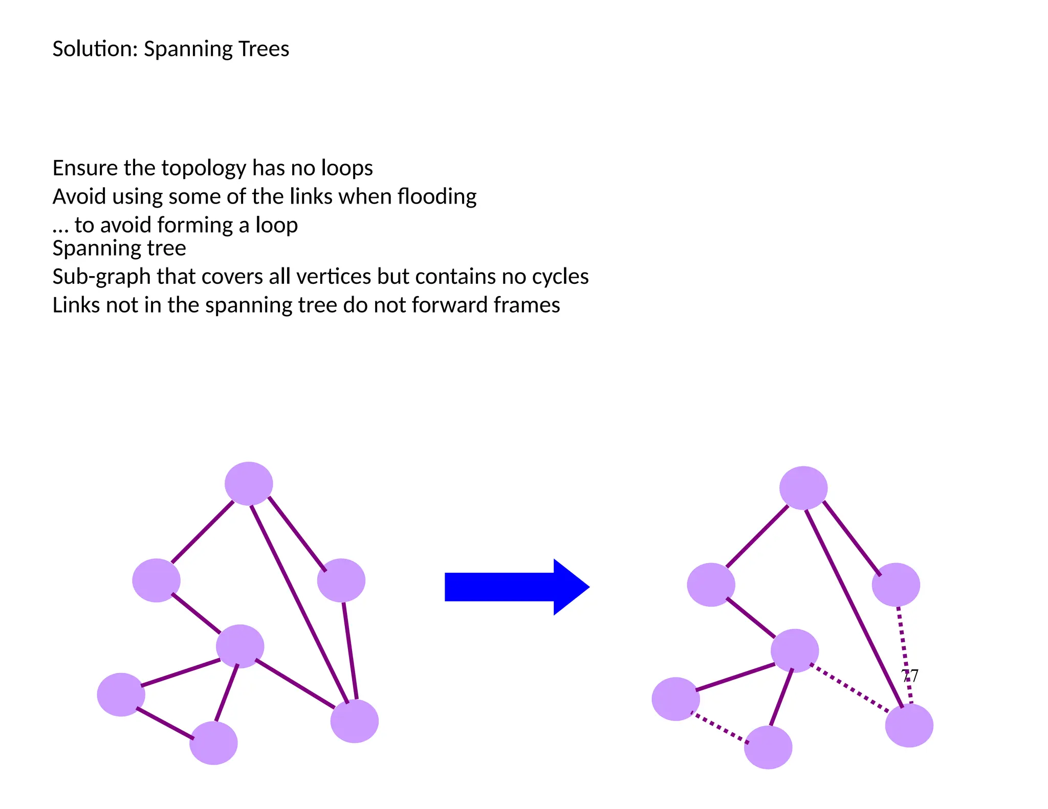 77
Solution: Spanning Trees
Ensure the topology has no loops
Avoid using some of the links when flooding
… to avoid forming a loop
Spanning tree
Sub-graph that covers all vertices but contains no cycles
Links not in the spanning tree do not forward frames
 
