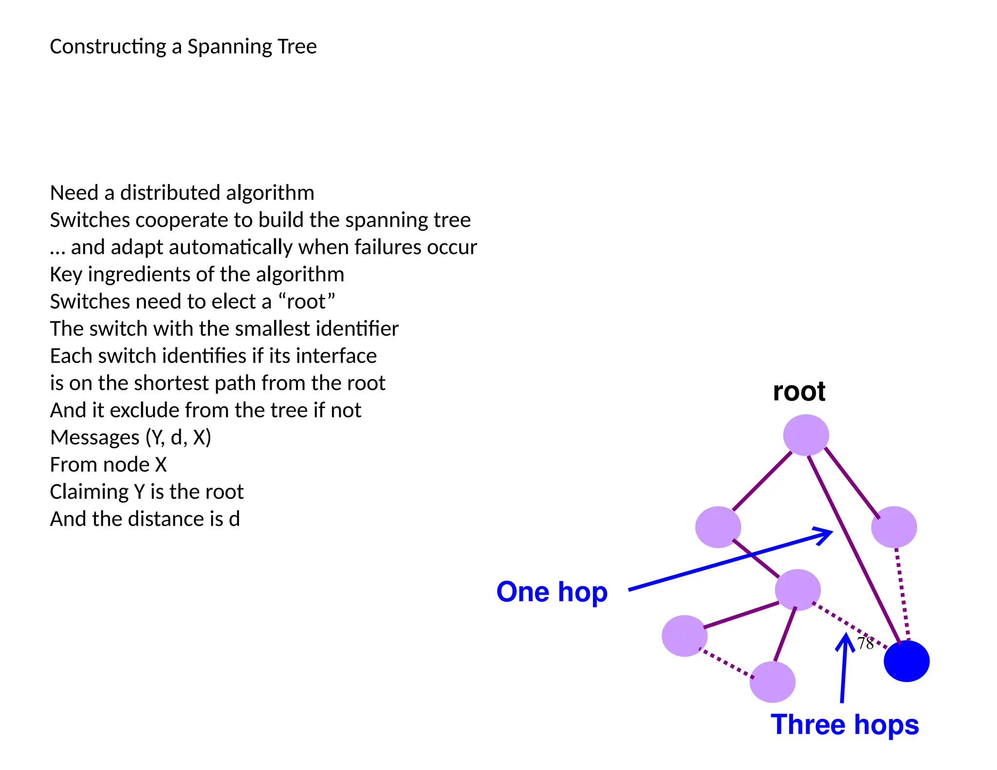 78
Constructing a Spanning Tree
Need a distributed algorithm
Switches cooperate to build the spanning tree
… and adapt automatically when failures occur
Key ingredients of the algorithm
Switches need to elect a “root”
The switch with the smallest identifier
Each switch identifies if its interface
is on the shortest path from the root
And it exclude from the tree if not
Messages (Y, d, X)
From node X
Claiming Y is the root
And the distance is d
root
One hop
Three hops
 