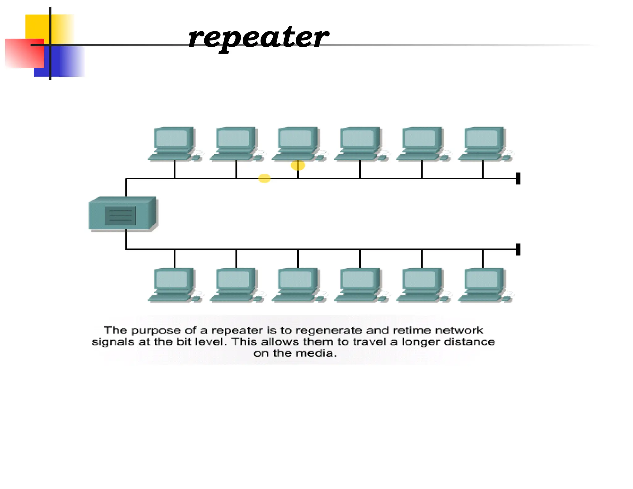repeater
 