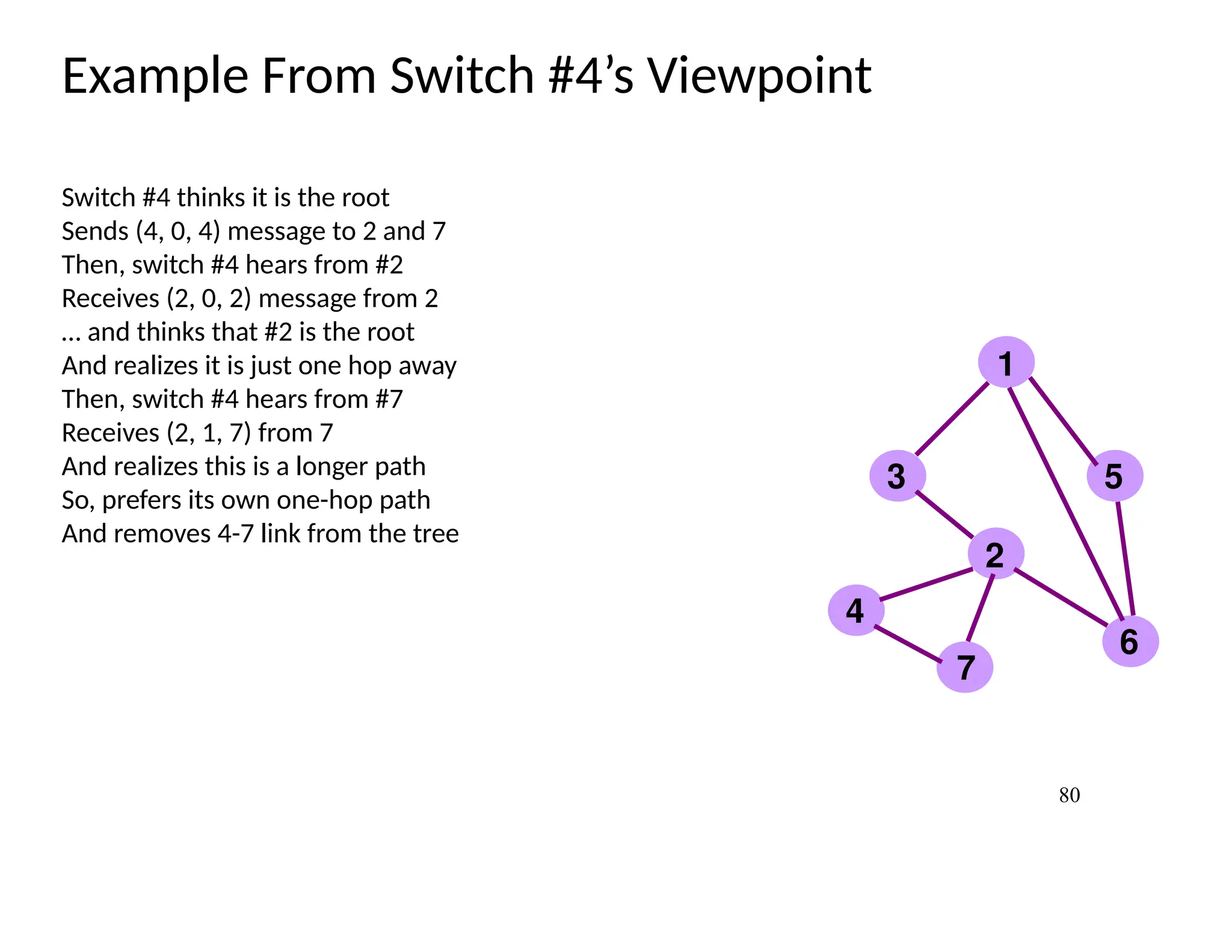 80
Example From Switch #4’s Viewpoint
Switch #4 thinks it is the root
Sends (4, 0, 4) message to 2 and 7
Then, switch #4 hears from #2
Receives (2, 0, 2) message from 2
… and thinks that #2 is the root
And realizes it is just one hop away
Then, switch #4 hears from #7
Receives (2, 1, 7) from 7
And realizes this is a longer path
So, prefers its own one-hop path
And removes 4-7 link from the tree
1
2
3
4
5
6
7
 