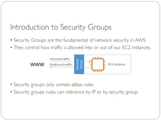 Aws Module 8 Module 2 aws module 2 aws cloud amazon awas | PDF