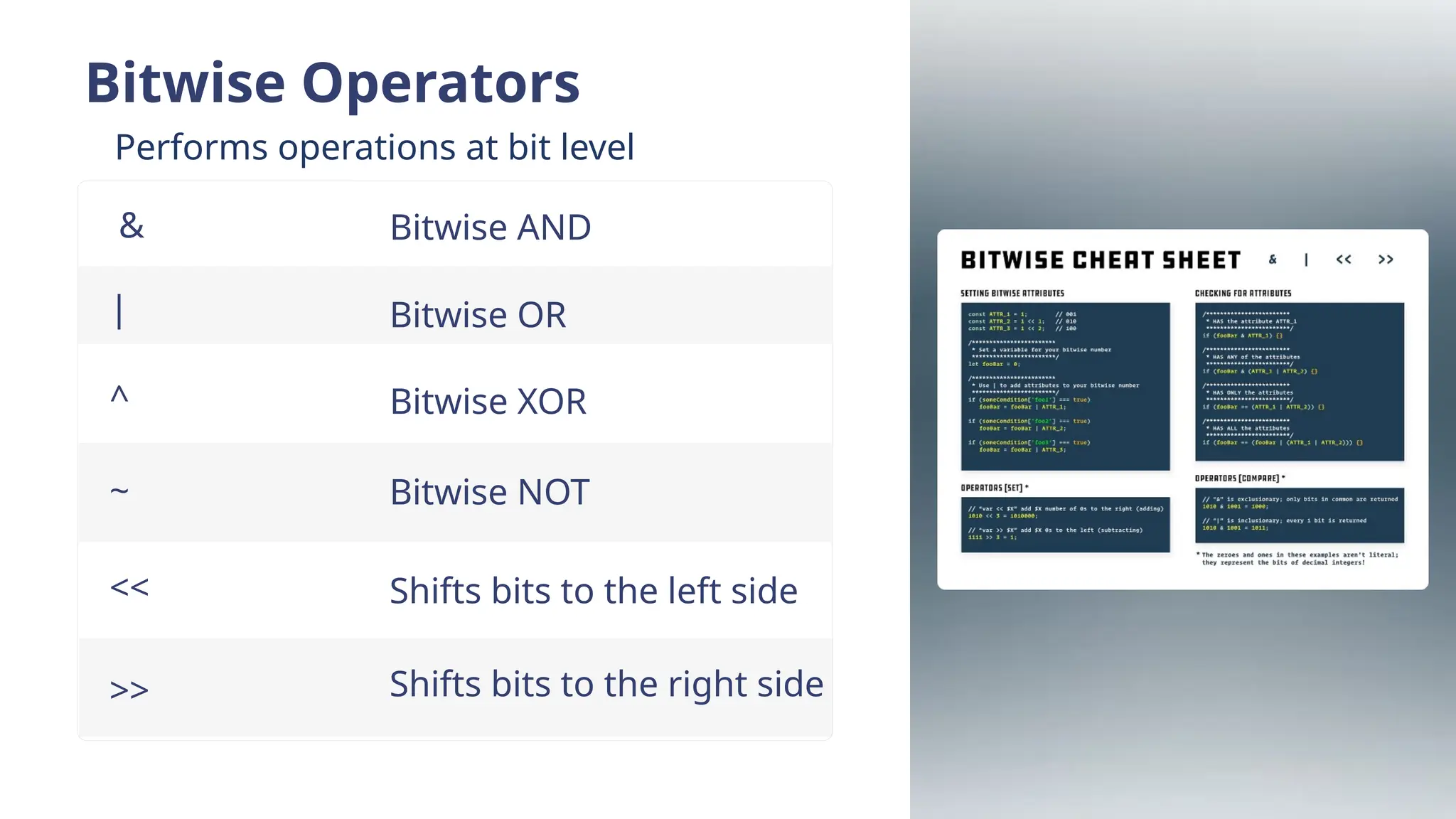 Bitwise Operators
& Bitwise AND
| Bitwise OR
^ Bitwise XOR
~ Bitwise NOT
<< Shifts bits to the left side
>> Shifts bits to the right side
Performs operations at bit level
 