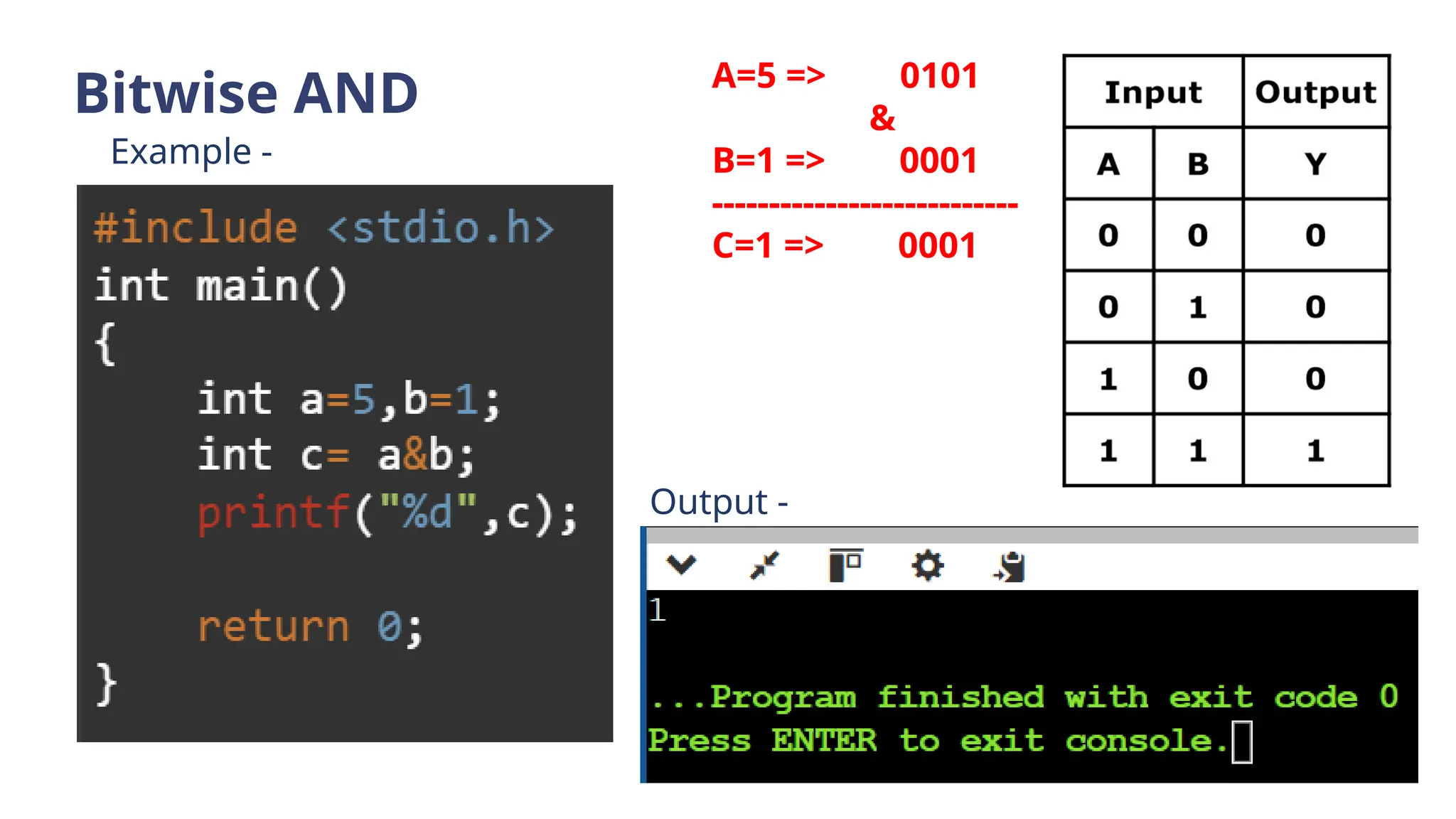 Bitwise AND
Example -
A=5 => 0101
&
B=1 => 0001
---------------------------
C=1 => 0001
Output -
 