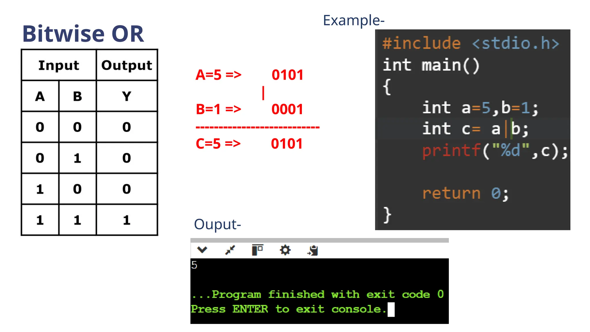 Bitwise OR
Example-
A=5 => 0101
|
B=1 => 0001
---------------------------
C=5 => 0101
Ouput-
 