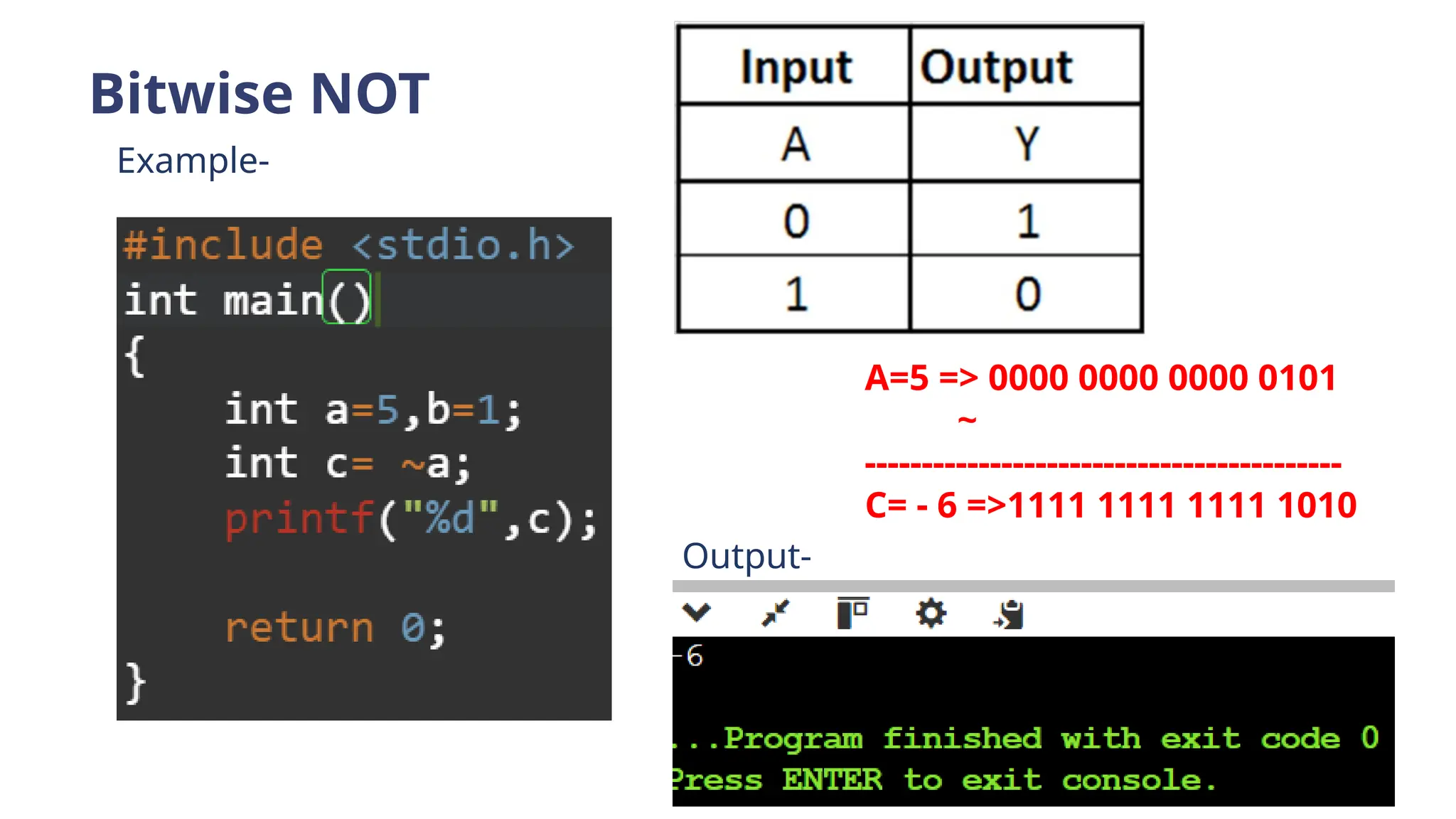 Bitwise NOT
Example-
A=5 => 0000 0000 0000 0101
~
------------------------------------------
C= - 6 =>1111 1111 1111 1010
Output-
 