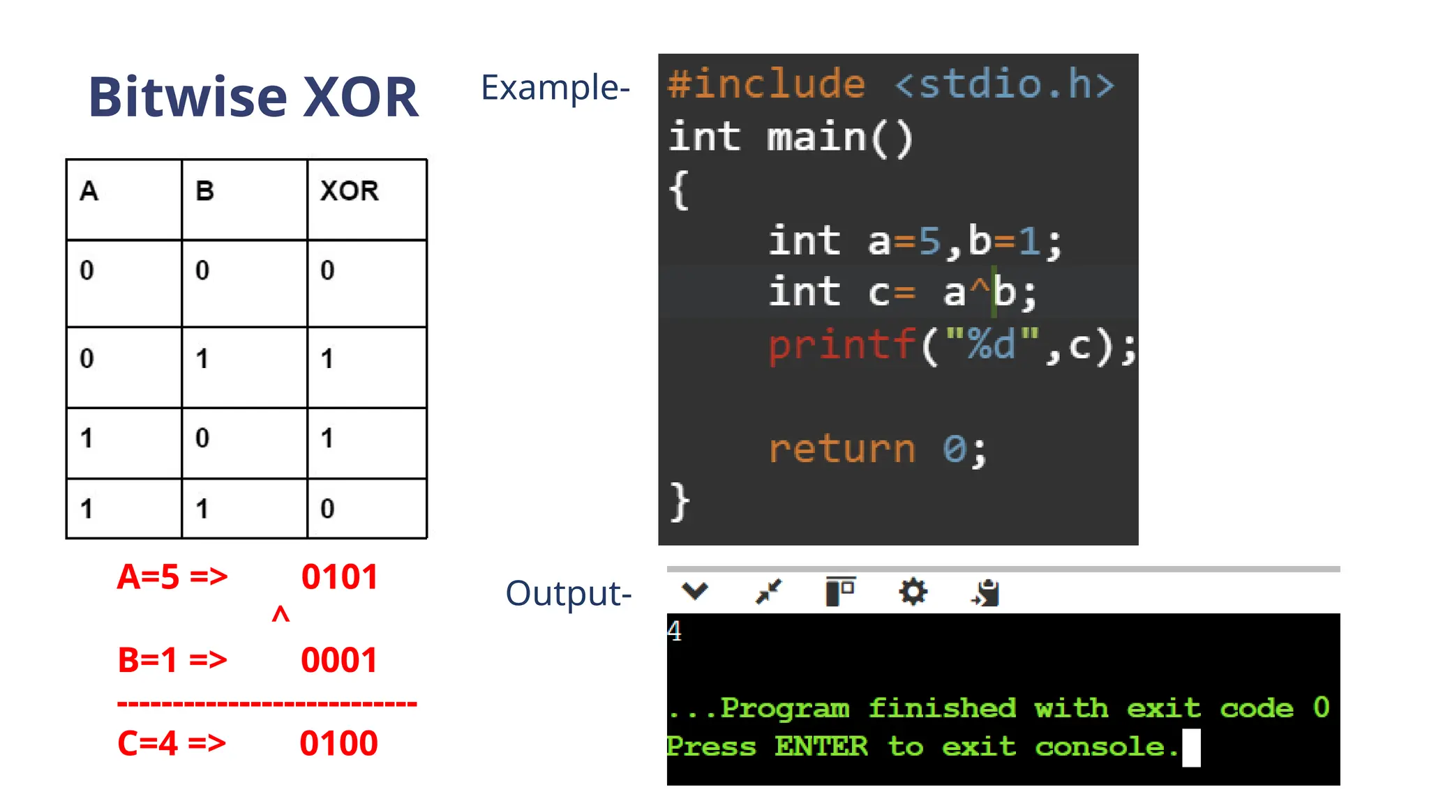 Bitwise XOR Example-
A=5 => 0101
^
B=1 => 0001
---------------------------
C=4 => 0100
Output-
 
