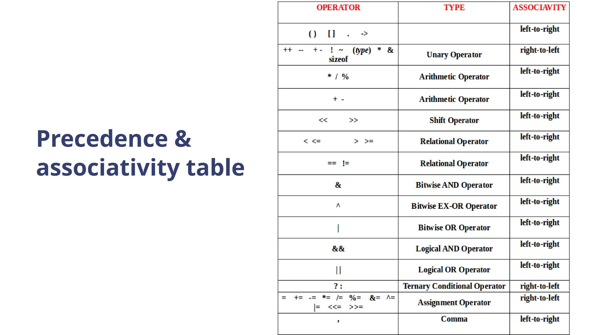 Module2.2_Operators-in-C-Programming.pptx