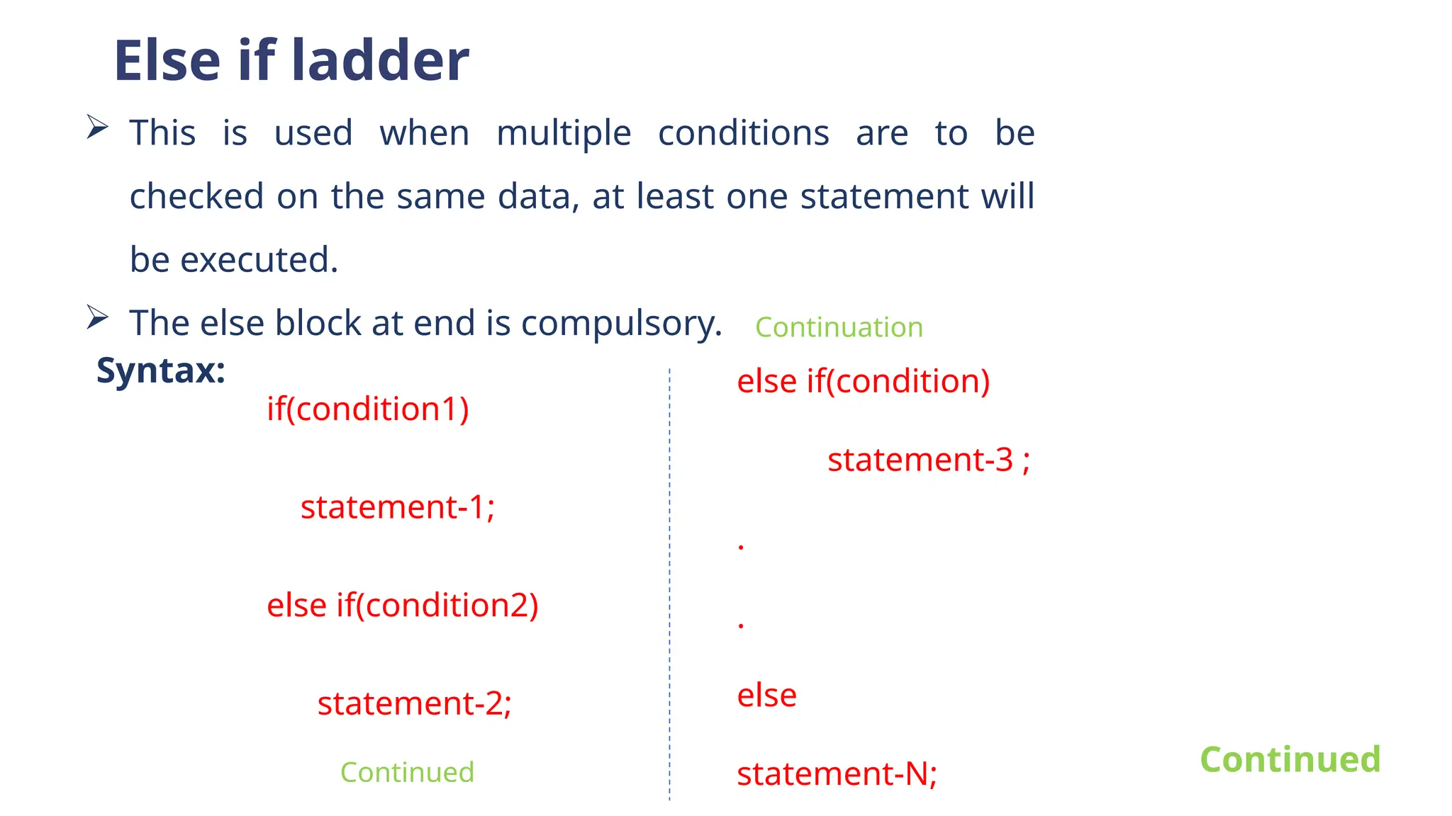 Else if ladder
 This is used when multiple conditions are to be
checked on the same data, at least one statement will
be executed.
 The else block at end is compulsory.
if(condition1)
statement-1;
else if(condition2)
statement-2;
Syntax:
Continued
else if(condition)
statement-3 ;
.
.
else
statement-N;
Continuation
Continued
 