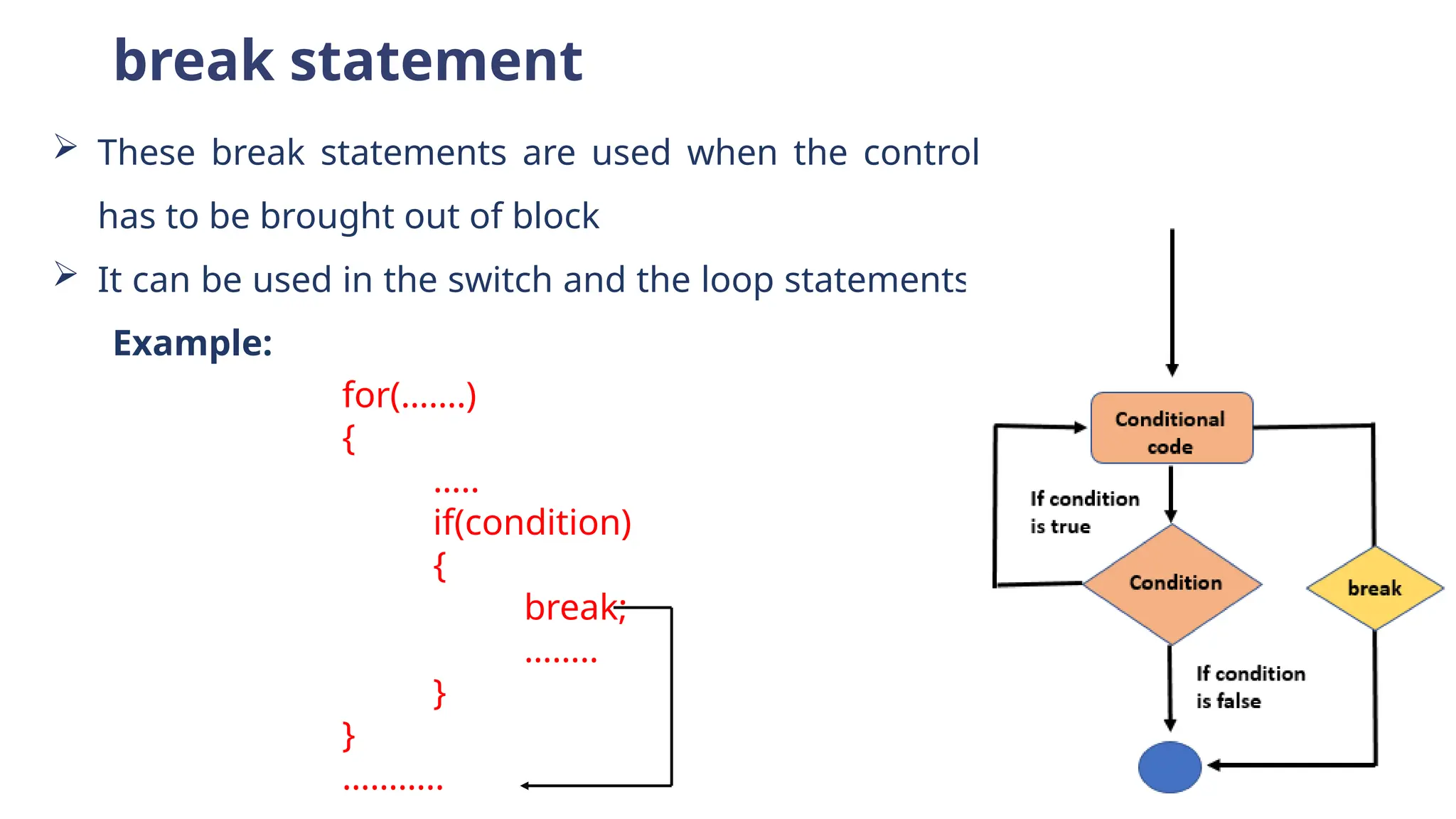 break statement
 These break statements are used when the control
has to be brought out of block
 It can be used in the switch and the loop statements.
for(…….)
{
…..
if(condition)
{
break;
……..
}
}
………..
Example:
 