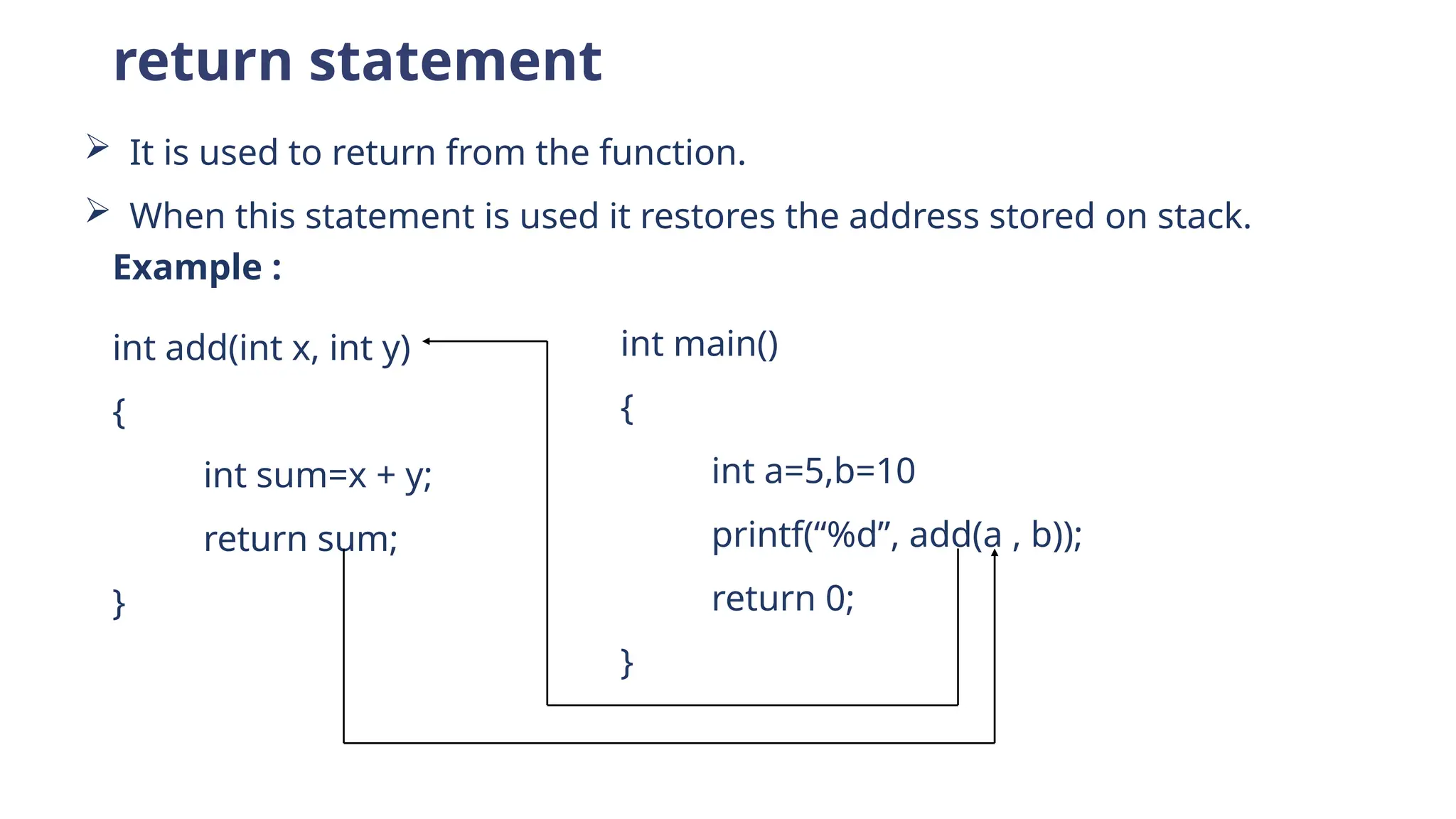 return statement
 It is used to return from the function.
 When this statement is used it restores the address stored on stack.
Example :
int add(int x, int y)
{
int sum=x + y;
return sum;
}
int main()
{
int a=5,b=10
printf(“%d”, add(a , b));
return 0;
}
 