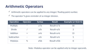 Module2.2_Operators-in-C-Programming.pptx