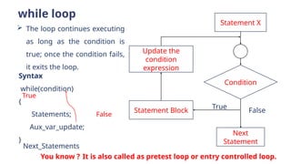 while loop
while(condition)
{
Statements;
Aux_var_update;
}
Syntax
Statement X
Update the
condition
expression
Statement Block
Next
Statement
Condition
False
True
 The loop continues executing
as long as the condition is
true; once the condition fails,
it exits the loop.
You know ? It is also called as pretest loop or entry controlled loop.
Next_Statements
True
False
 