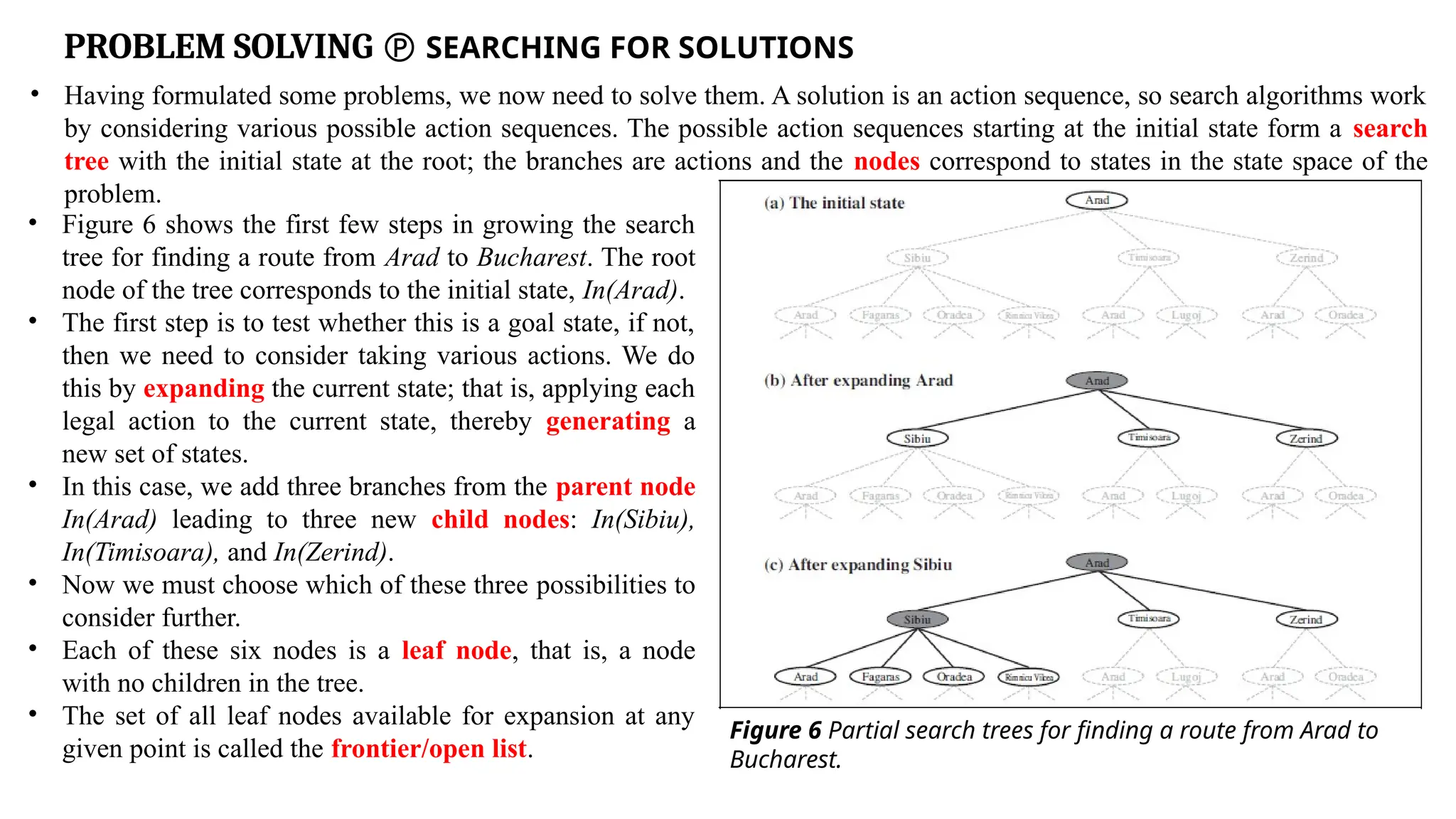 PROBLEM SOLVING  SEARCHING FOR SOLUTIONS
• Having formulated some problems, we now need to solve them. A solution is an action sequence, so search algorithms work
by considering various possible action sequences. The possible action sequences starting at the initial state form a search
tree with the initial state at the root; the branches are actions and the nodes correspond to states in the state space of the
problem.
Figure 6 Partial search trees for finding a route from Arad to
Bucharest.
• Figure 6 shows the first few steps in growing the search
tree for finding a route from Arad to Bucharest. The root
node of the tree corresponds to the initial state, In(Arad).
• The first step is to test whether this is a goal state, if not,
then we need to consider taking various actions. We do
this by expanding the current state; that is, applying each
legal action to the current state, thereby generating a
new set of states.
• In this case, we add three branches from the parent node
In(Arad) leading to three new child nodes: In(Sibiu),
In(Timisoara), and In(Zerind).
• Now we must choose which of these three possibilities to
consider further.
• Each of these six nodes is a leaf node, that is, a node
with no children in the tree.
• The set of all leaf nodes available for expansion at any
given point is called the frontier/open list.
 