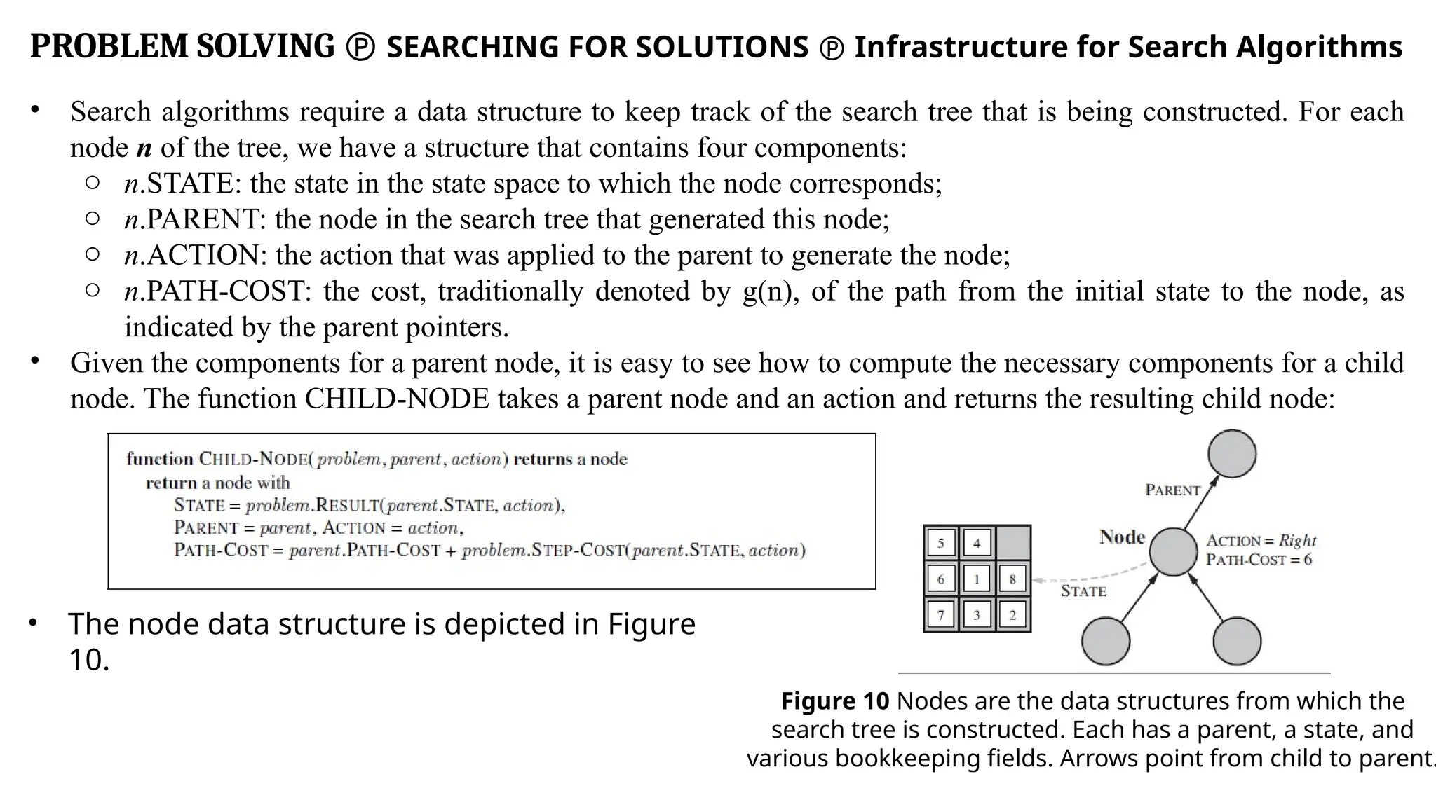 PROBLEM SOLVING  SEARCHING FOR SOLUTIONS  Infrastructure for Search Algorithms
• Search algorithms require a data structure to keep track of the search tree that is being constructed. For each
node n of the tree, we have a structure that contains four components:
o n.STATE: the state in the state space to which the node corresponds;
o n.PARENT: the node in the search tree that generated this node;
o n.ACTION: the action that was applied to the parent to generate the node;
o n.PATH-COST: the cost, traditionally denoted by g(n), of the path from the initial state to the node, as
indicated by the parent pointers.
• Given the components for a parent node, it is easy to see how to compute the necessary components for a child
node. The function CHILD-NODE takes a parent node and an action and returns the resulting child node:
• The node data structure is depicted in Figure
10.
Figure 10 Nodes are the data structures from which the
search tree is constructed. Each has a parent, a state, and
various bookkeeping fields. Arrows point from child to parent.
 