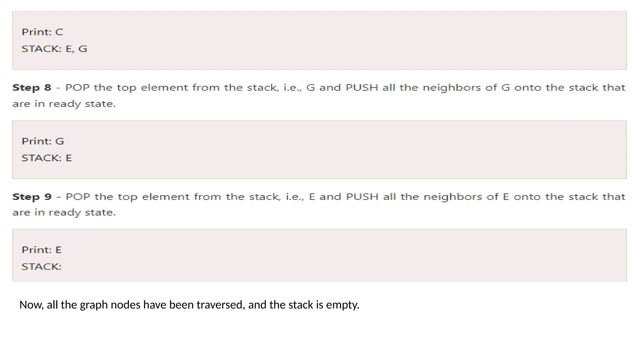 Now, all the graph nodes have been traversed, and the stack is empty.
 