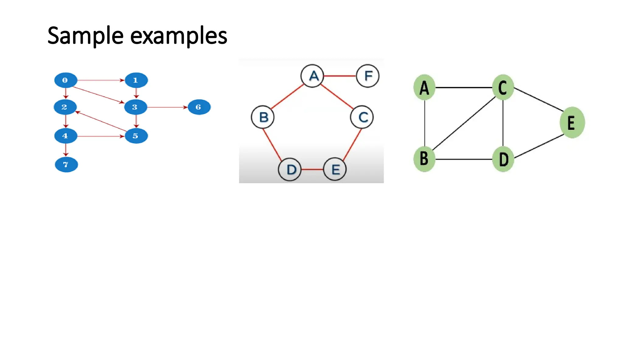 Sample examples
 