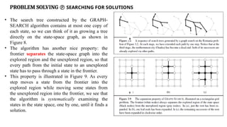 PROBLEM SOLVING  SEARCHING FOR SOLUTIONS
• The search tree constructed by the GRAPH-
SEARCH algorithm contains at most one copy of
each state, so we can think of it as growing a tree
directly on the state-space graph, as shown in
Figure 8.
• The algorithm has another nice property: the
frontier separates the state-space graph into the
explored region and the unexplored region, so that
every path from the initial state to an unexplored
state has to pass through a state in the frontier.
• This property is illustrated in Figure 9. As every
step moves a state from the frontier into the
explored region while moving some states from
the unexplored region into the frontier, we see that
the algorithm is systematically examining the
states in the state space, one by one, until it finds a
solution.
8
9
 