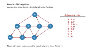 Example of DFS algorithm
example given below, there is a directed graph having 7 vertices.
 