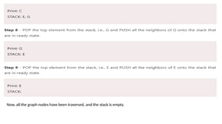 Now, all the graph nodes have been traversed, and the stack is empty.
 