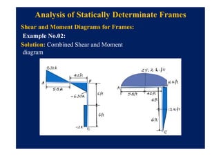 Module 2.pptx 2 structural principal beam | PPTX